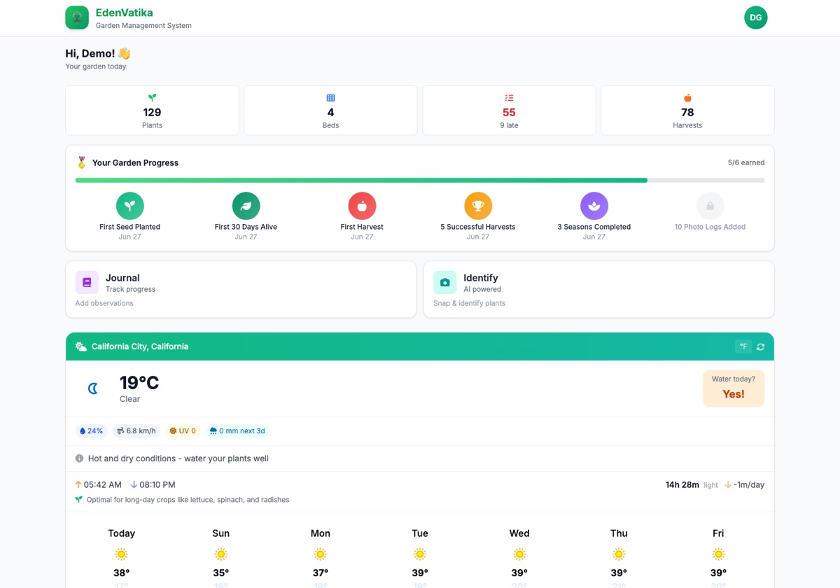 The EdenVatika demo garden dashboard: 4 beds, 78 harvests logged, garden milestones and a live weather forecast